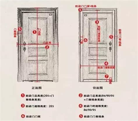 一般門寬|【門尺寸】門尺寸大揭密：房門、玄關門、推拉門完美。